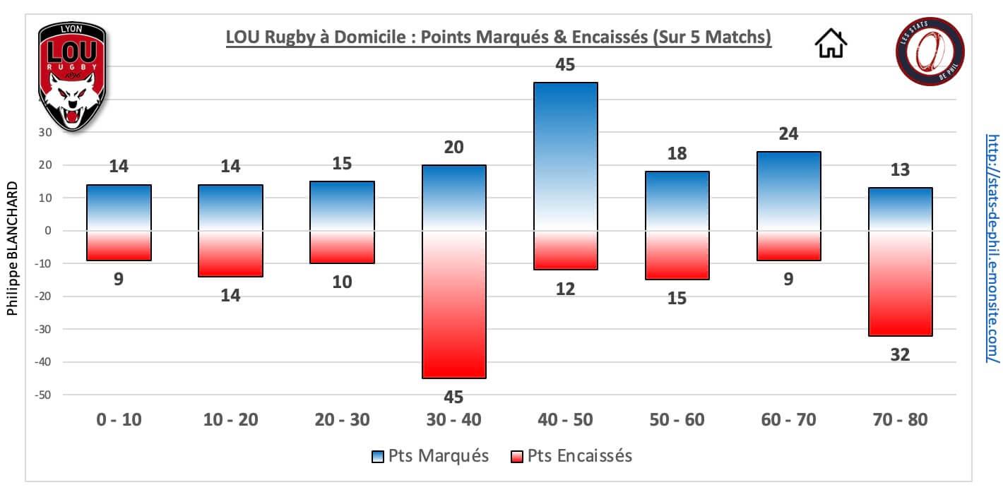 Loust 5 3 lou dom pts marque s encaisse s