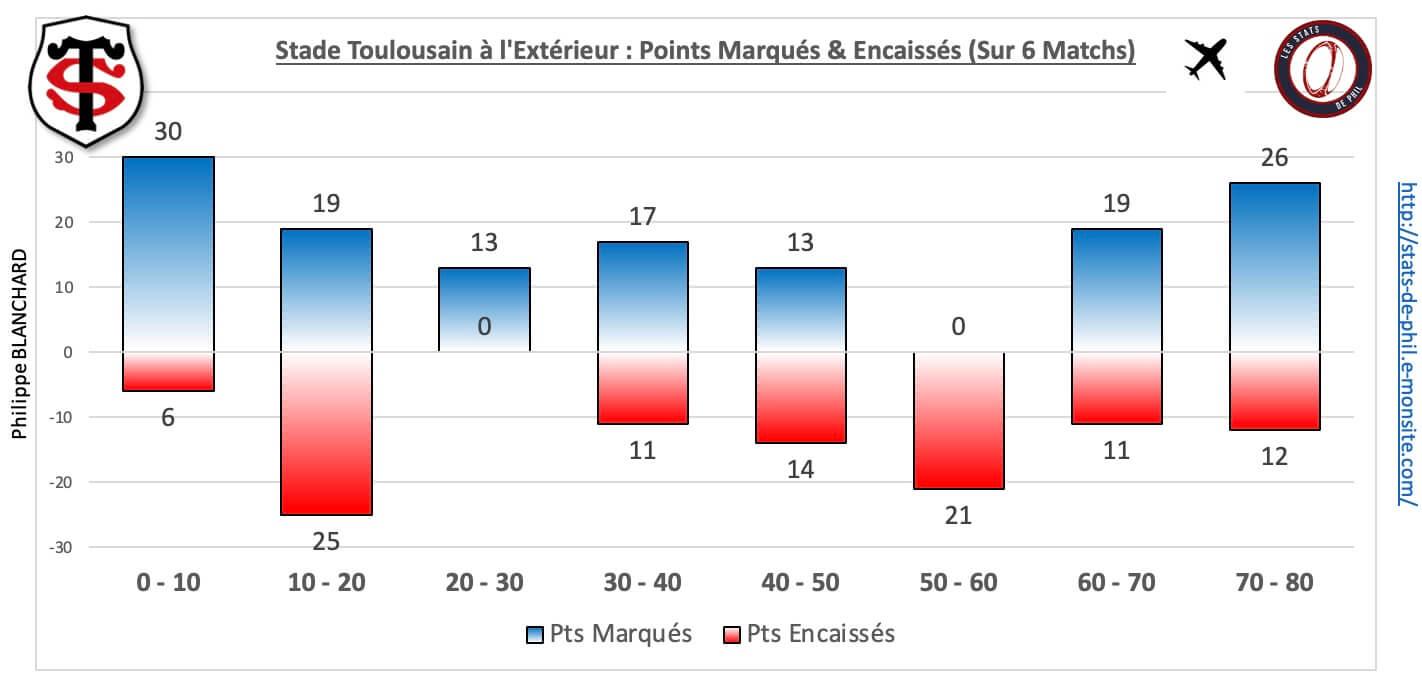 Loust 5 5 st ext pts marque s encaisse s