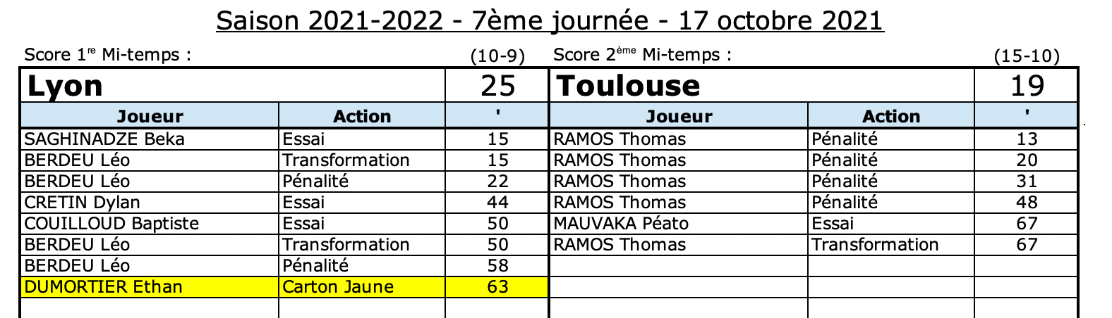 Loust 8 1 confrontations