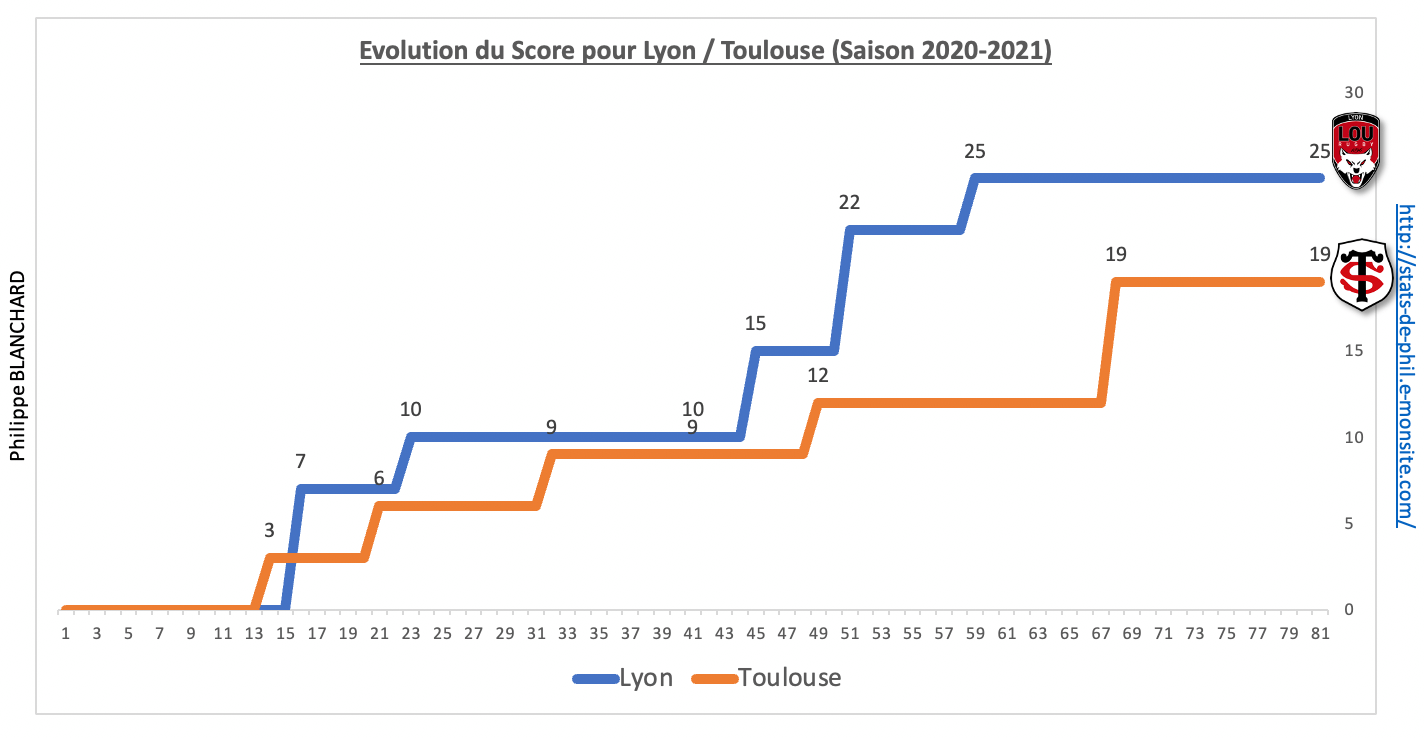 Loust 8 2 evolution score