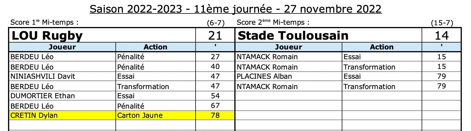 Loust 8 3 confrontations