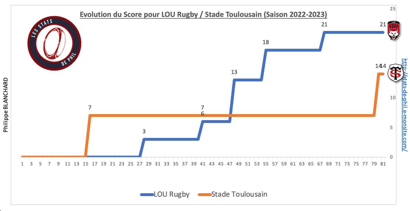 Loust 8 4 evolution score