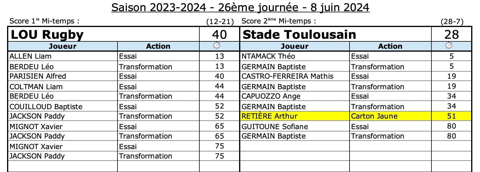 Loust 8 5 confrontations