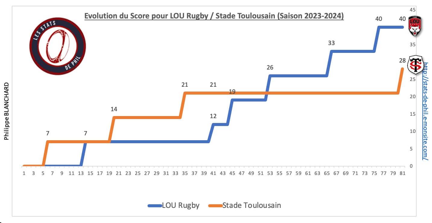 Loust 8 6 evolution score