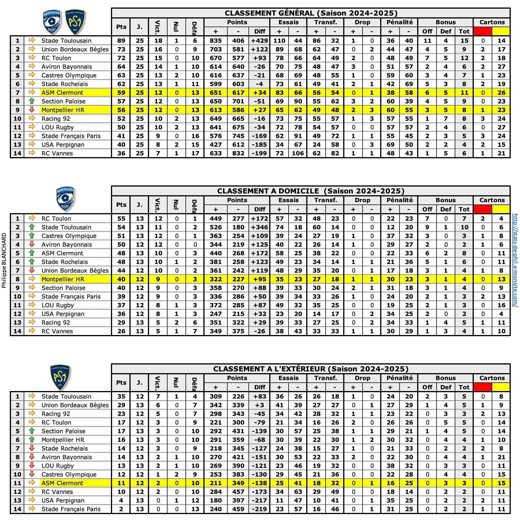 Mhrasm 1 classements