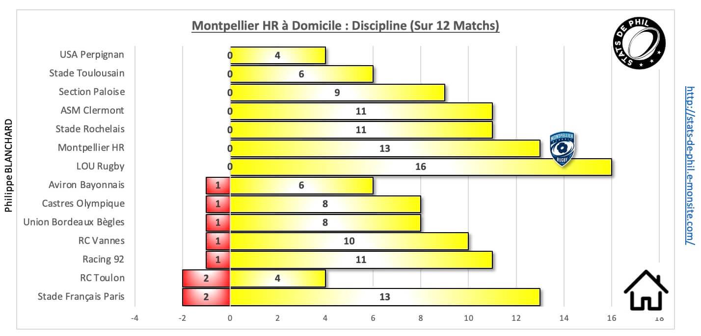 Mhrasm 10 1 mhr a domicile discipline