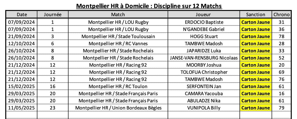 Mhrasm 10 2 mhr a domicile discipline