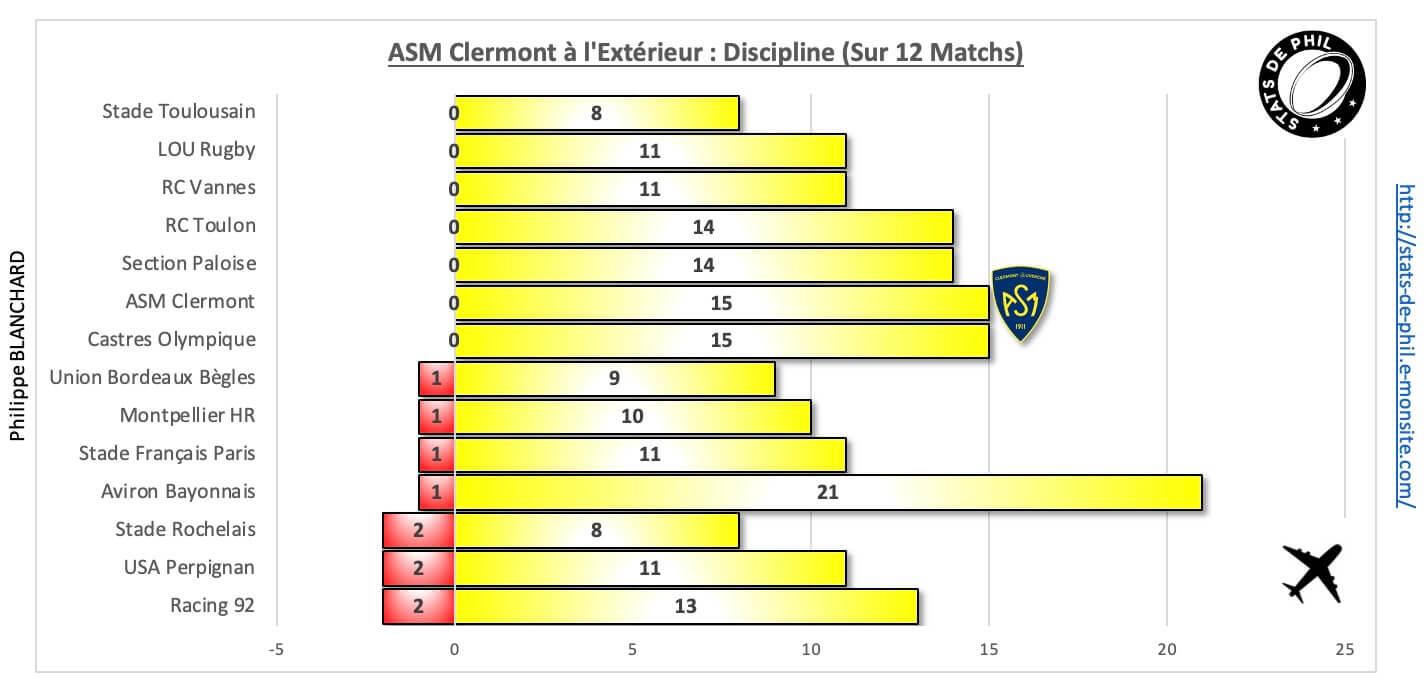 Mhrasm 10 3 asm a l exte rieur discipline