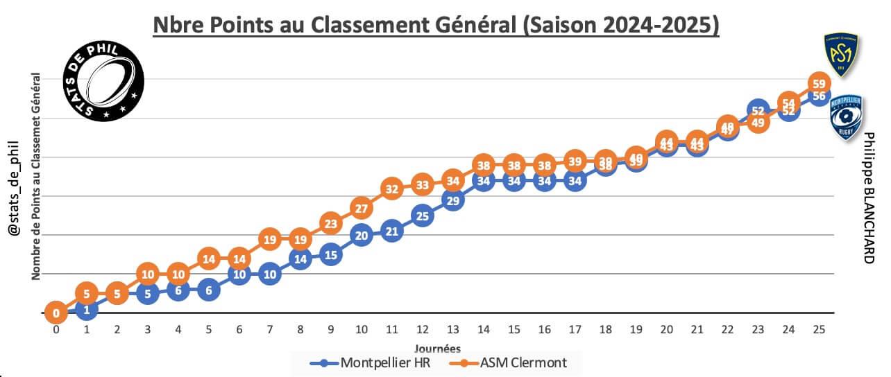Mhrasm 2 1 parcours