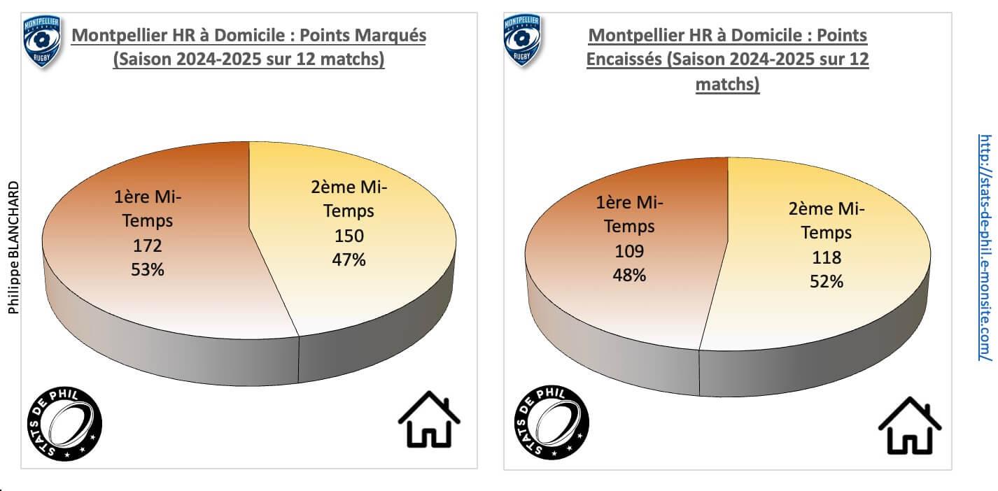 Mhrasm 3 2 mhr a domicile points marque s et encaisse s