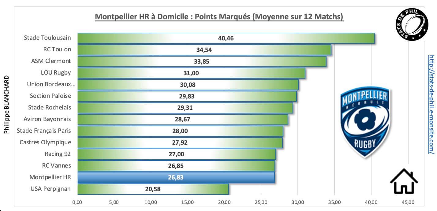 Mhrasm 3 3 mhr a domicile points marque s
