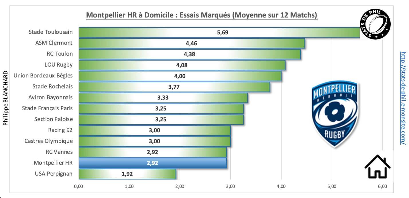 Mhrasm 3 5 mhr a domicile essais marque s