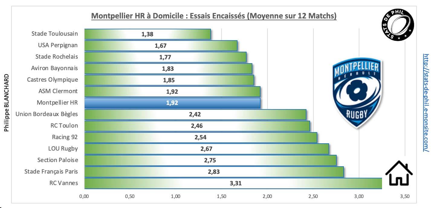 Mhrasm 3 6 mhr a domicile essais encaisse s