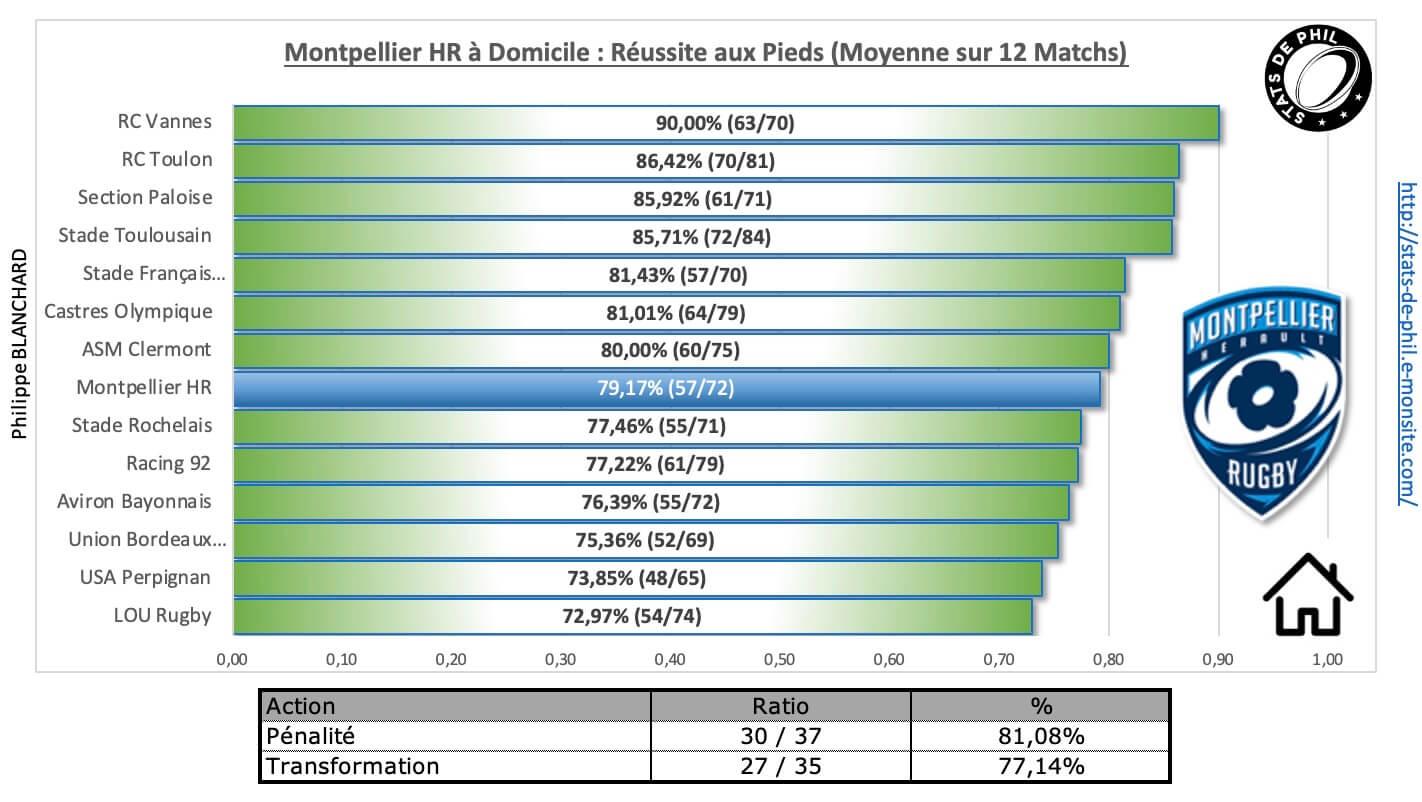 Mhrasm 3 7 mhr a domicile re ussite au pied