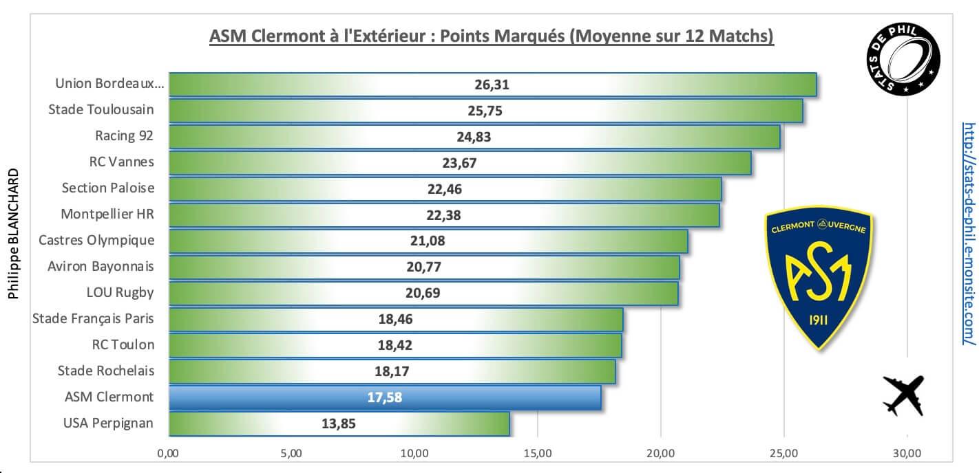 Mhrasm 4 3 asm a l exte rieur points marque s