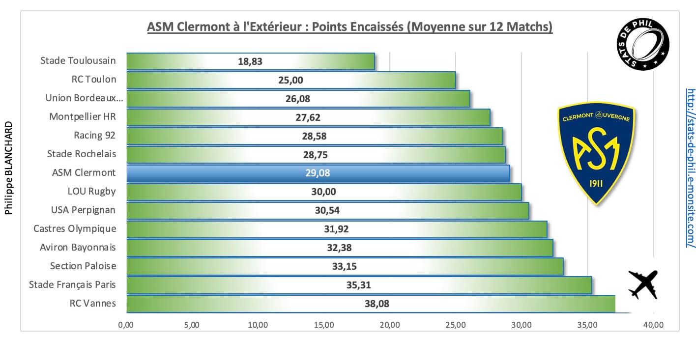 Mhrasm 4 4 asm a l exte rieur points encaisse s