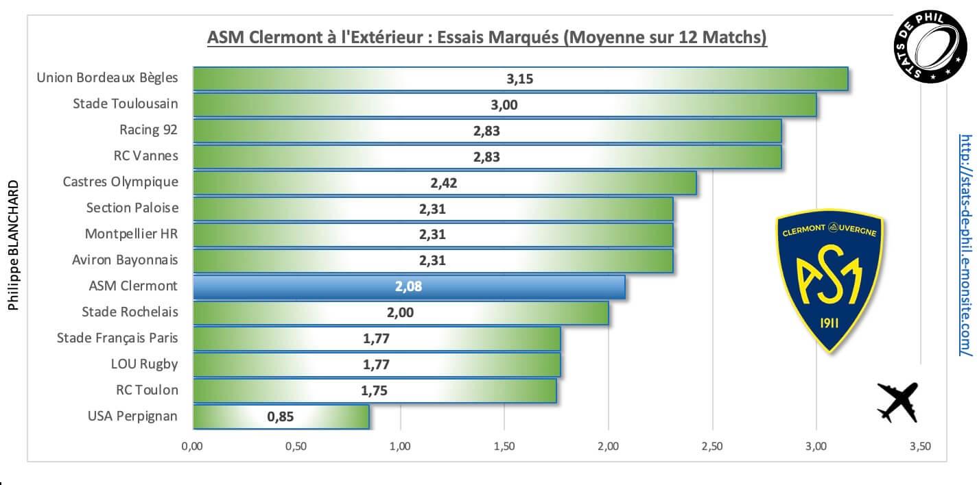 Mhrasm 4 5 asm a l exte rieur essais marque s