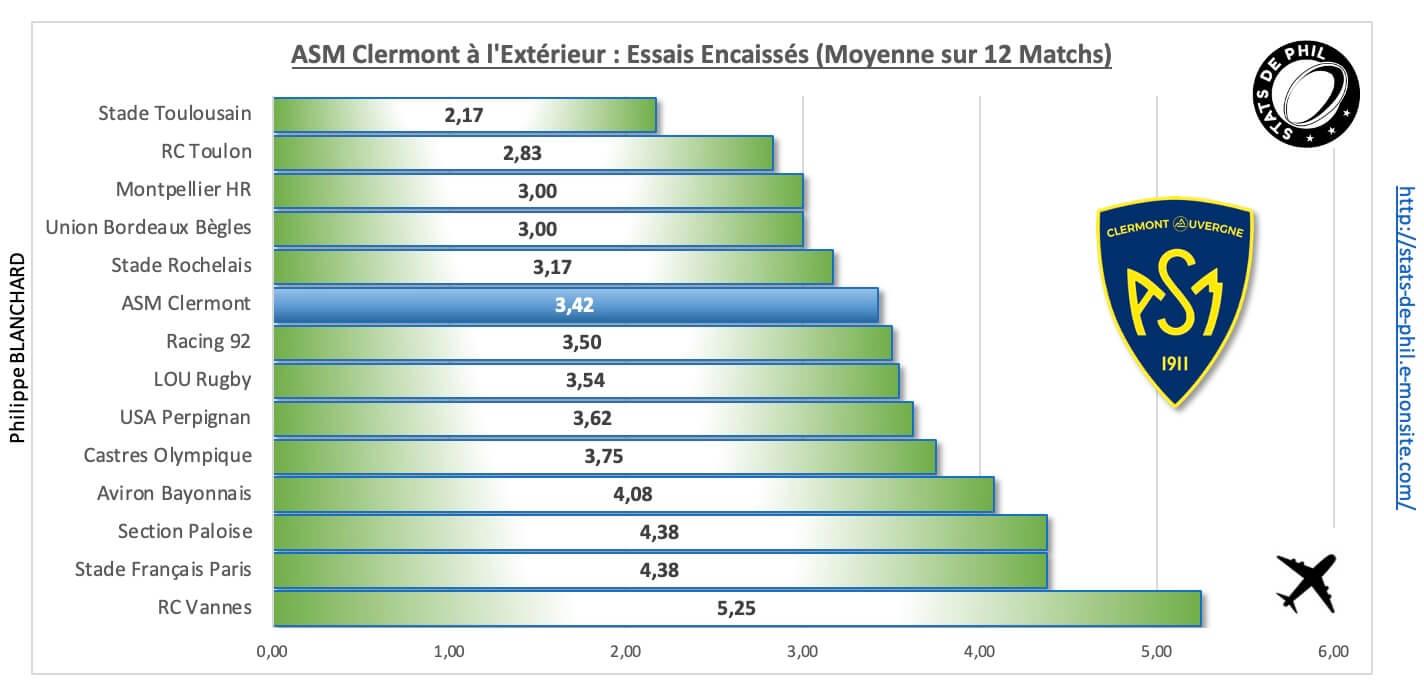 Mhrasm 4 6 asm a l exte rieur essais encaisse s