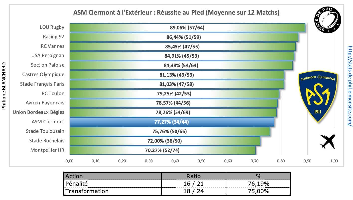 Mhrasm 4 7 asm a l exte rieur re ussite au pied