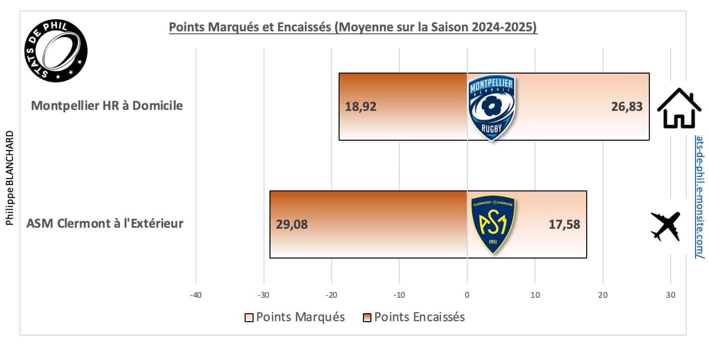 Mhrasm 5 1 moyenne points marque s et encaisse s
