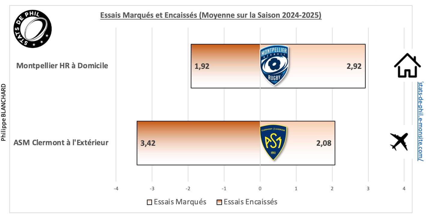 Mhrasm 5 2 moyenne essais marque s et encaisse s