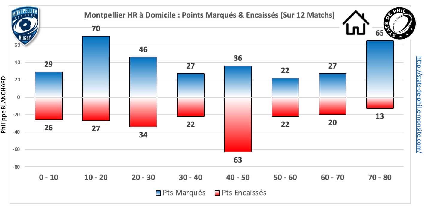 Mhrasm 5 3 mhr dom pts marque s encaisse s
