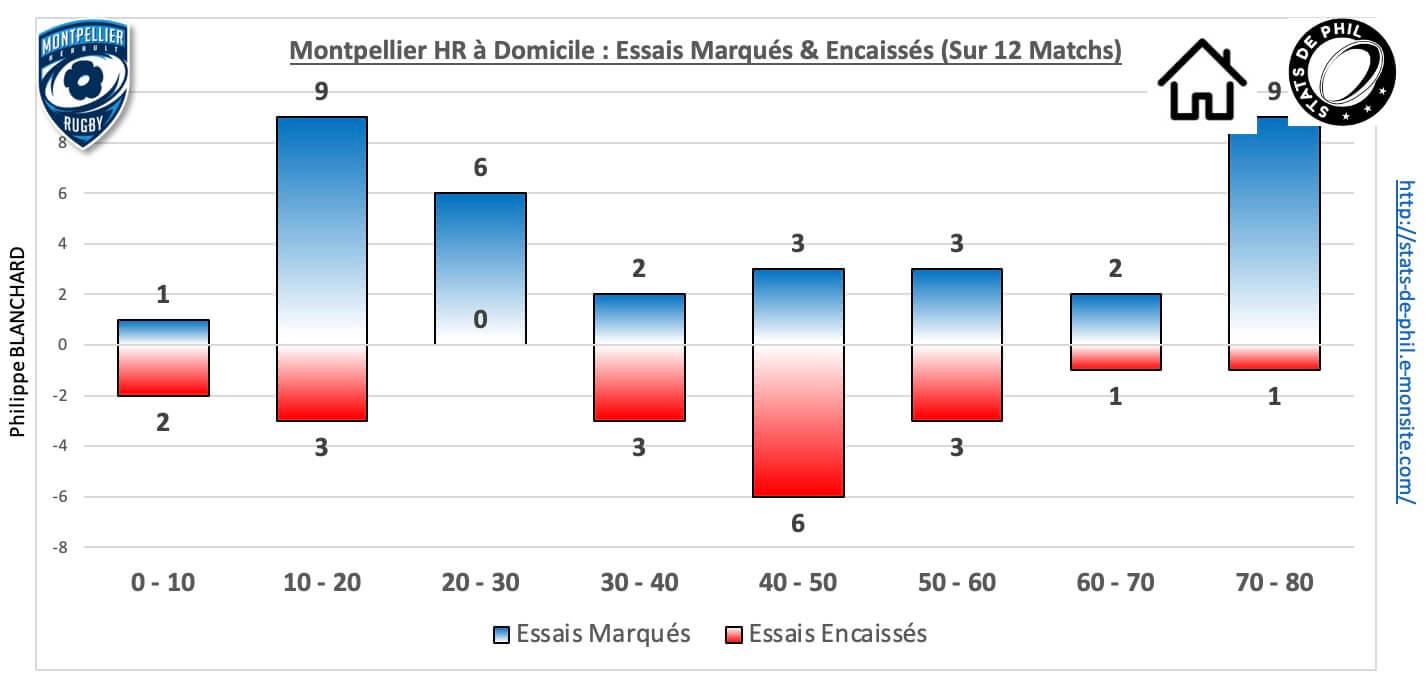 Mhrasm 5 4 mhr dom essais marque s encaisse s