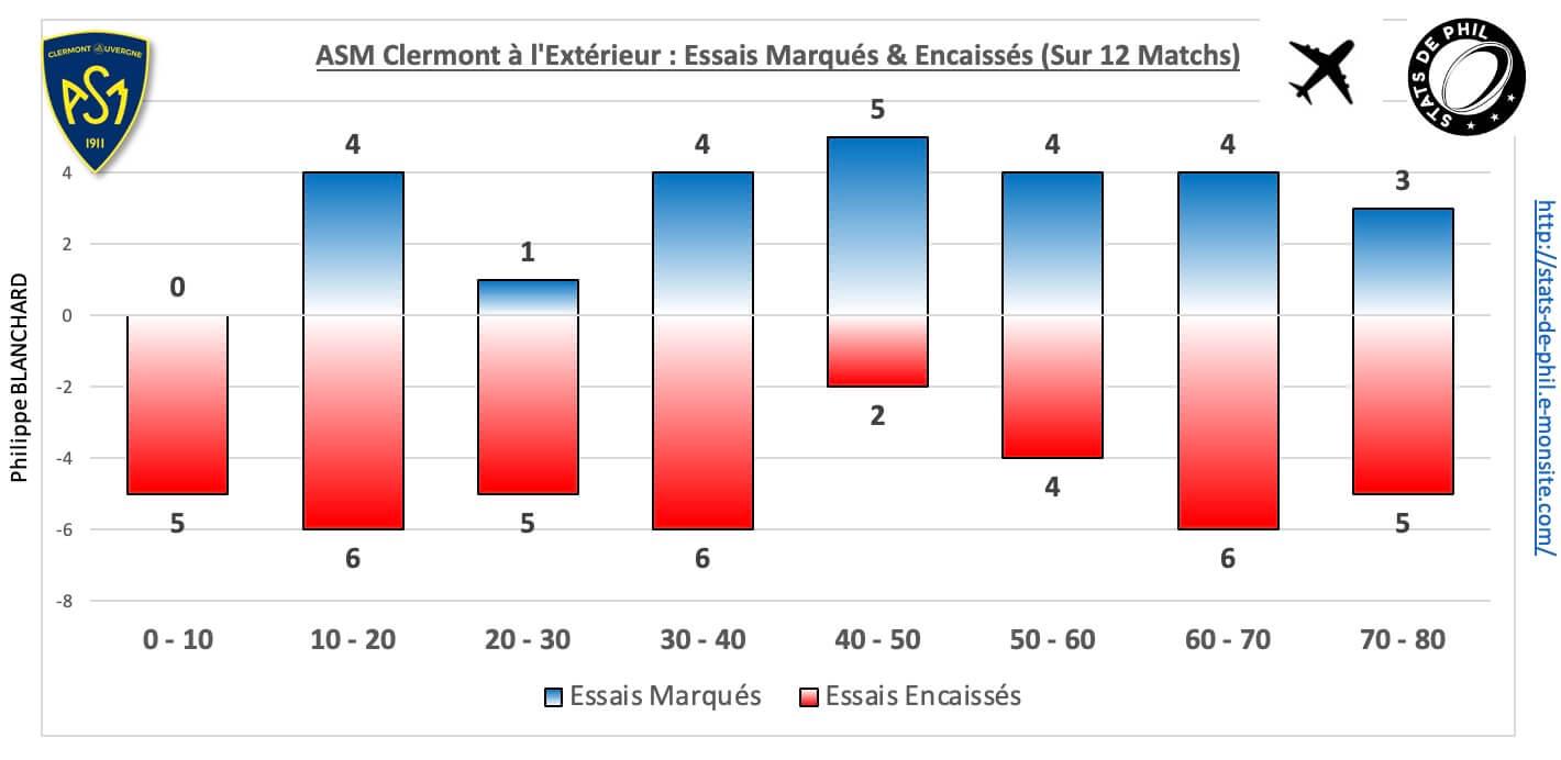 Mhrasm 5 6 asm ext essais marque s encaisse s
