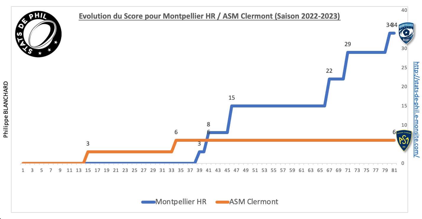 Mhrasm 8 2 evolution score