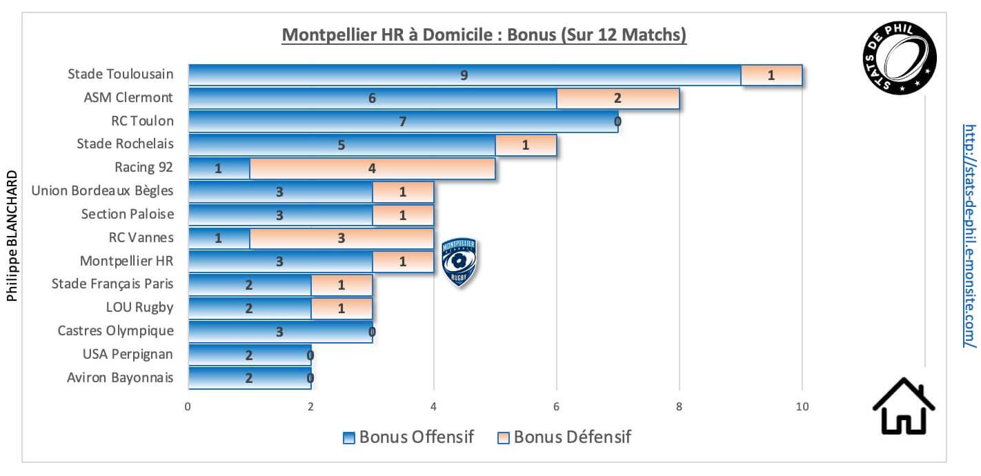 Mhrasm 9 1 mhr a domicile bonus