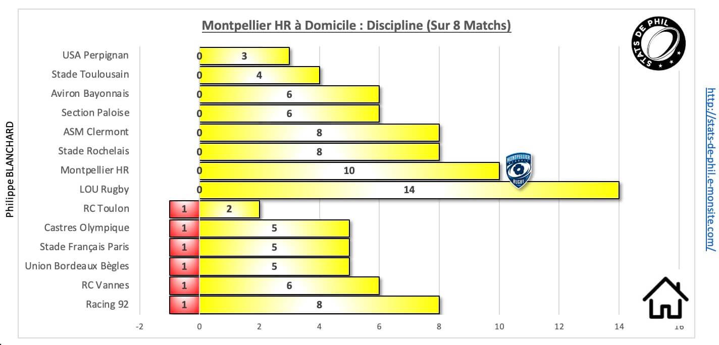 Mhrco 10 1 mhr a domicile discipline