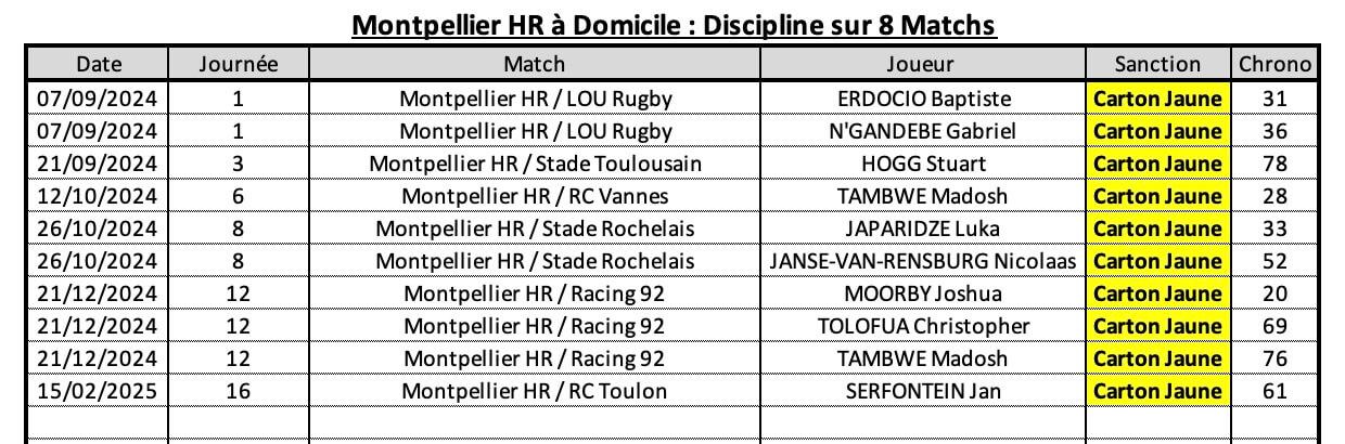 Mhrco 10 2 mhr a domicile discipline