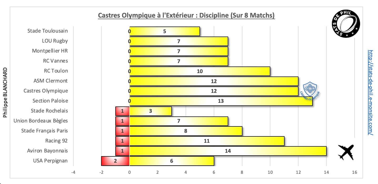 Mhrco 10 3 co a l exte rieur discipline