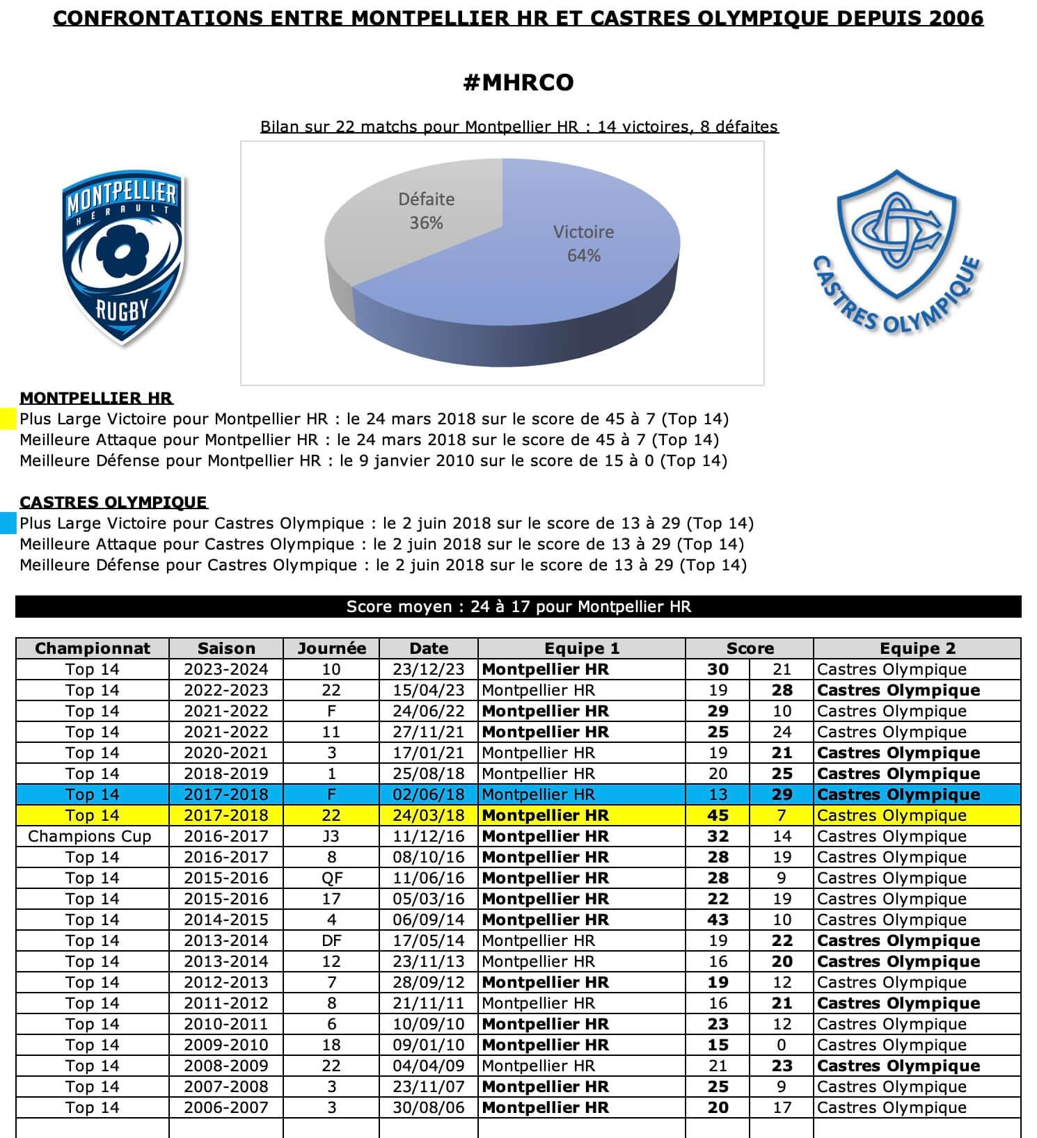 Mhrco 12 historique