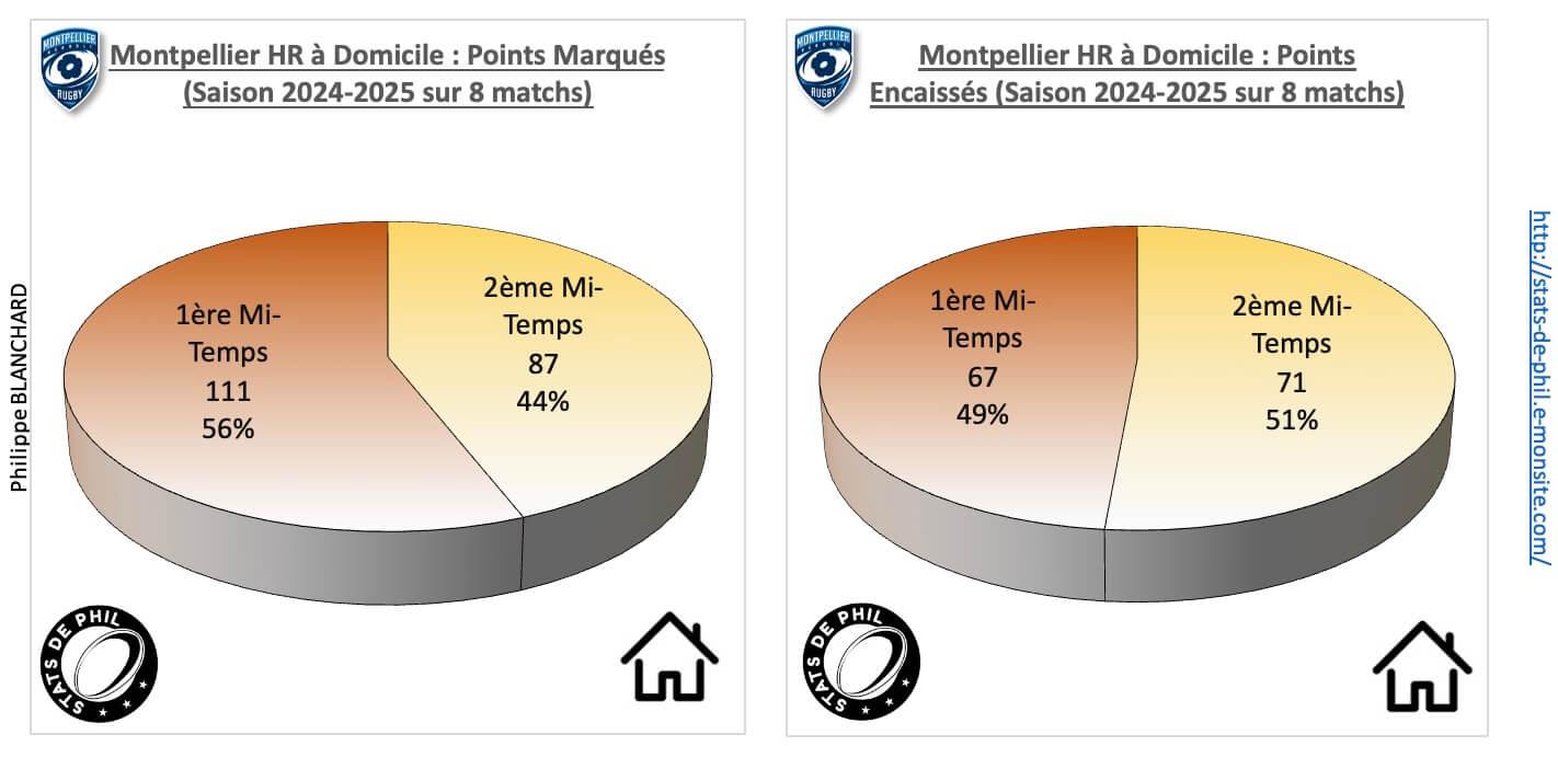 Mhrco 3 2 mhr a domicile points marque s et encaisse s