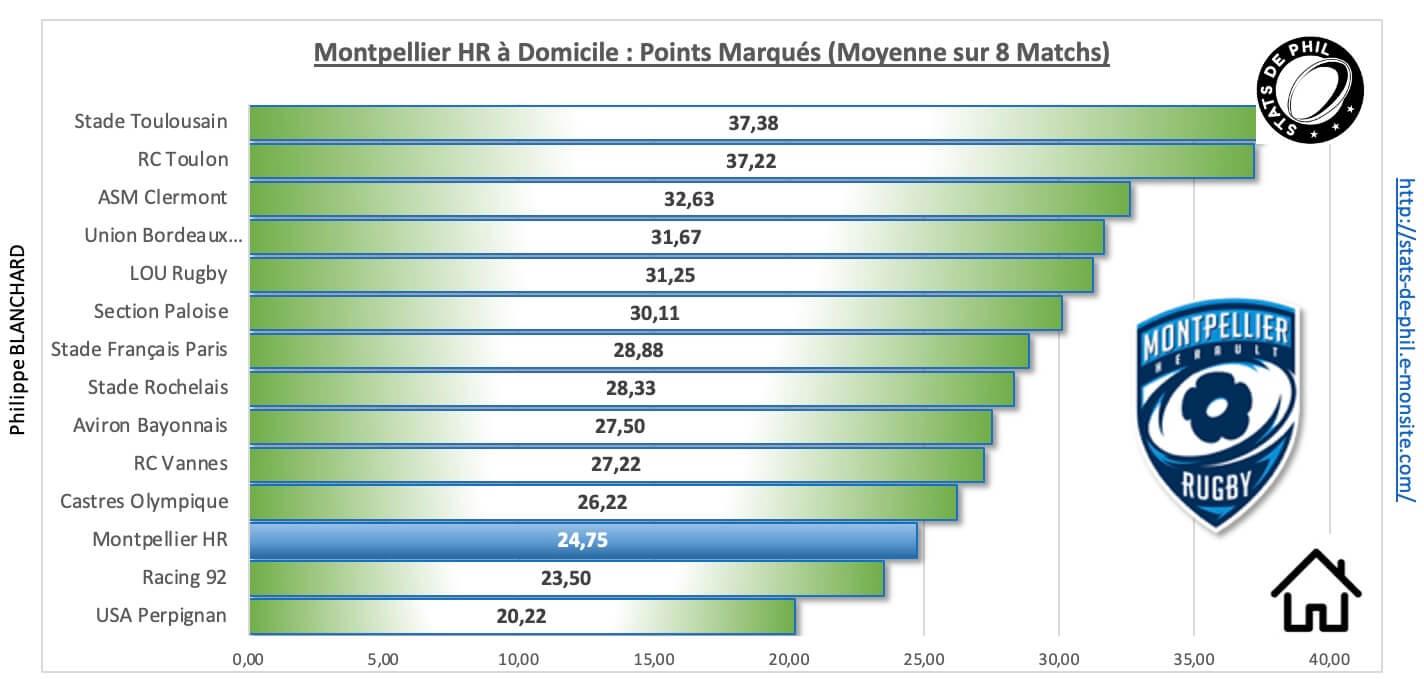 Mhrco 3 3 mhr a domicile points marque s