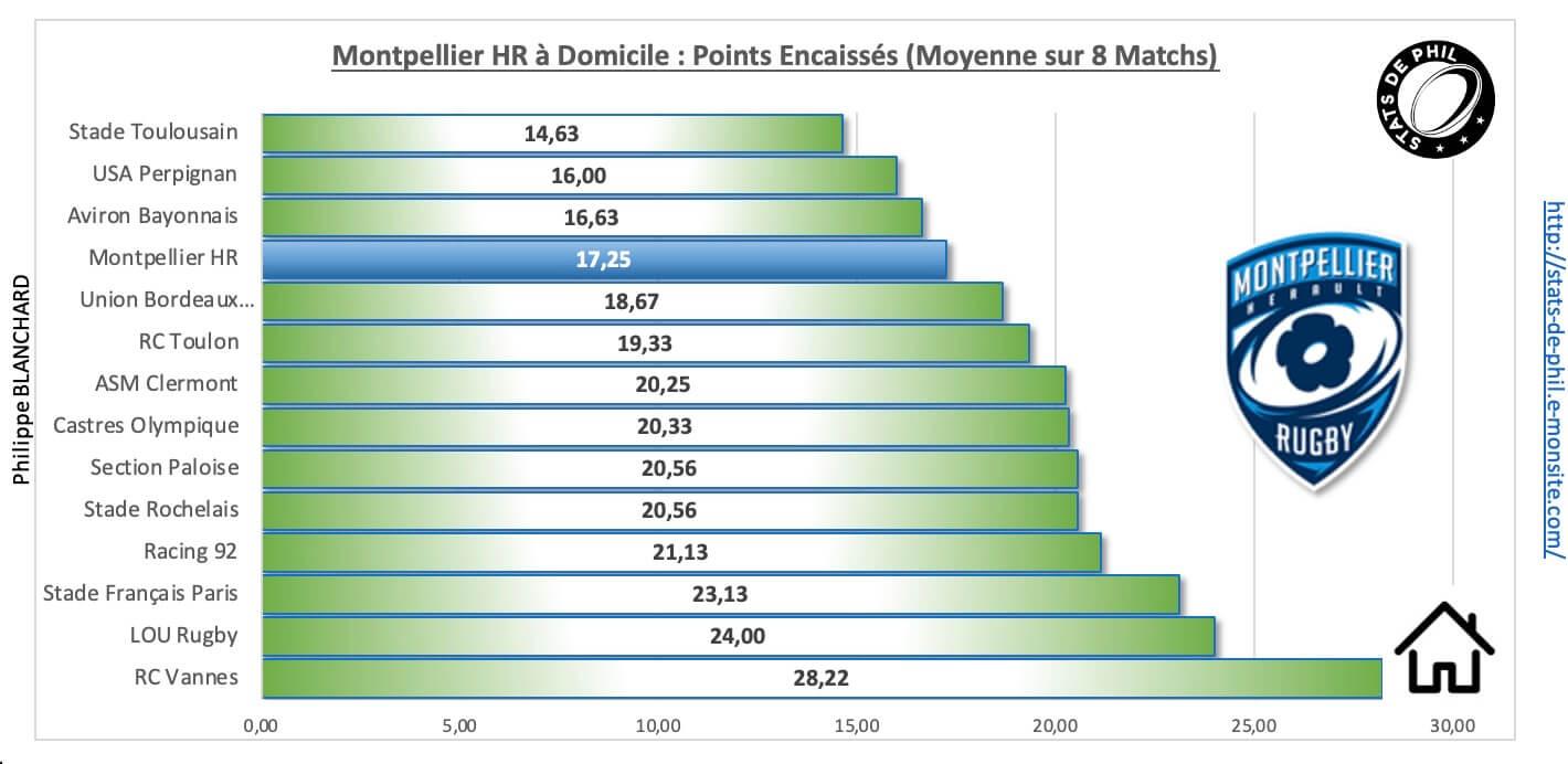 Mhrco 3 4 mhr a domicile points encaisse s