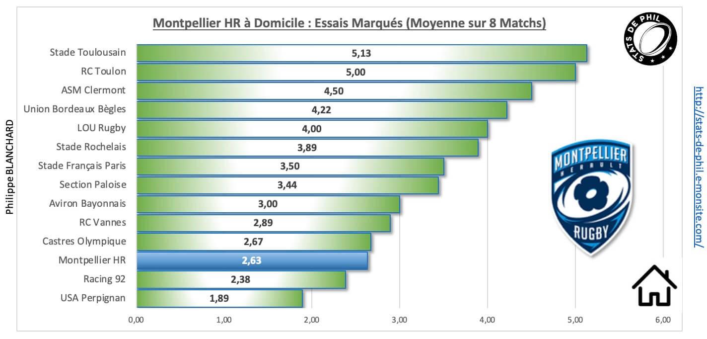 Mhrco 3 5 mhr a domicile essais marque s