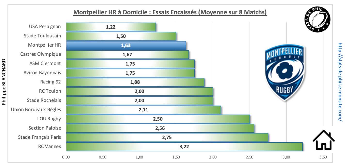 Mhrco 3 6 mhr a domicile essais encaisse s