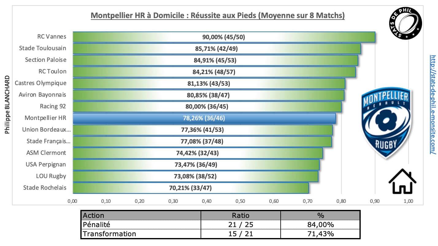 Mhrco 3 7 mhr a domicile re ussite au pied