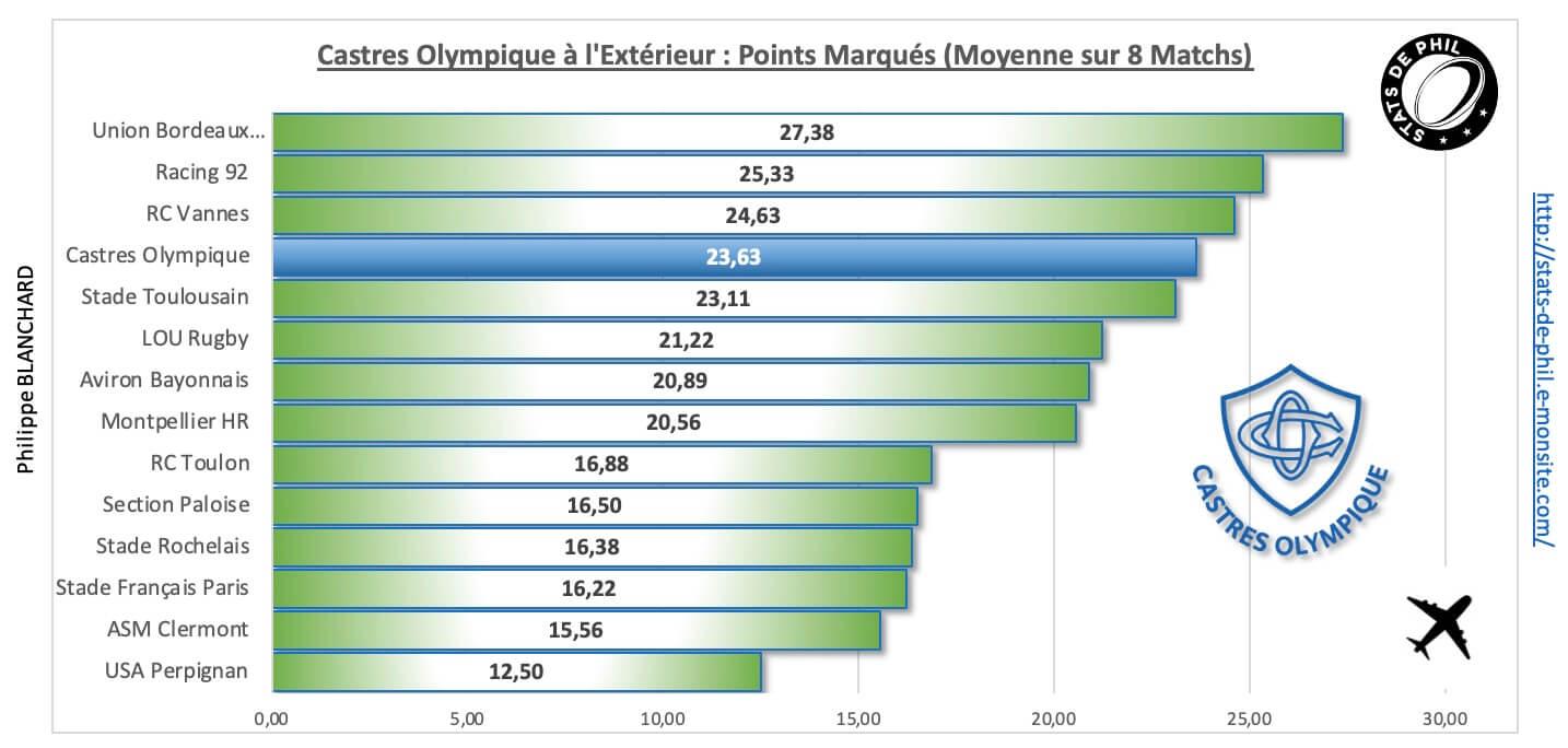 Mhrco 4 3 co a l exte rieur points marque s