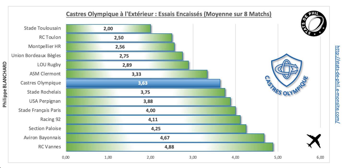 Mhrco 4 6 co a l exte rieur essais encaisse s