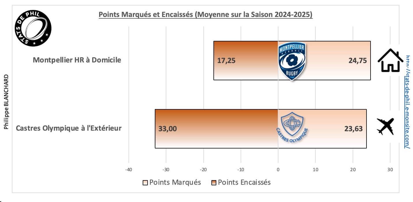 Mhrco 5 1 moyenne points marque s et encaisse s