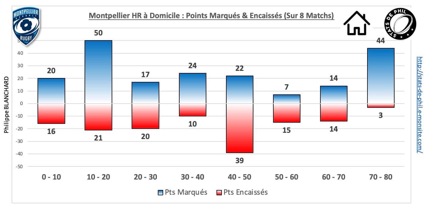 Mhrco 5 3 mhr dom pts marque s encaisse s