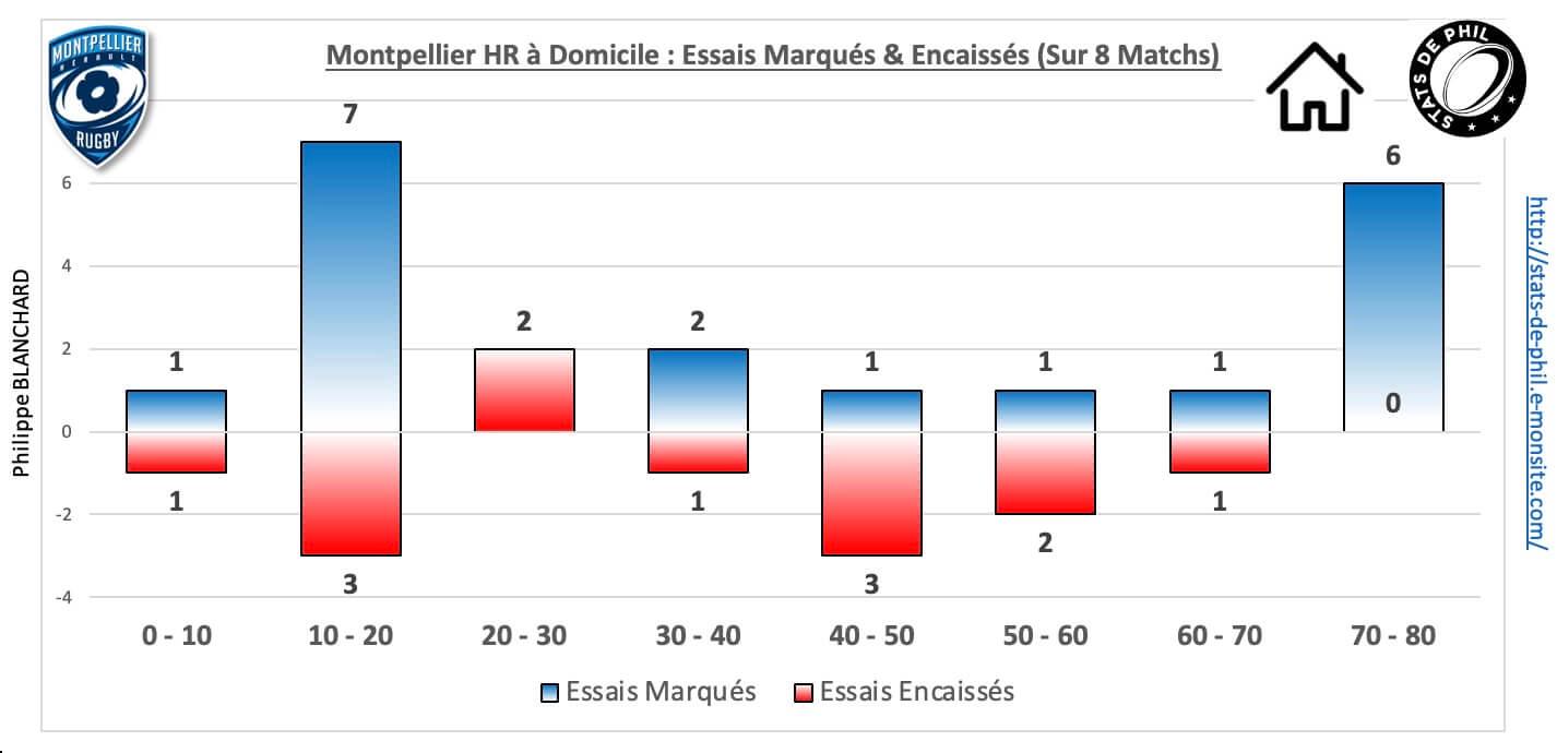 Mhrco 5 4 mhr dom essais marque s encaisse s