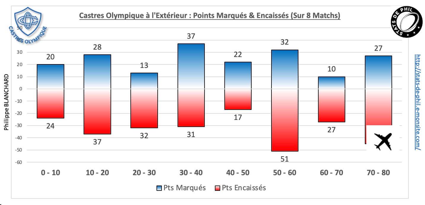 Mhrco 5 5 co ext pts marque s encaisse s