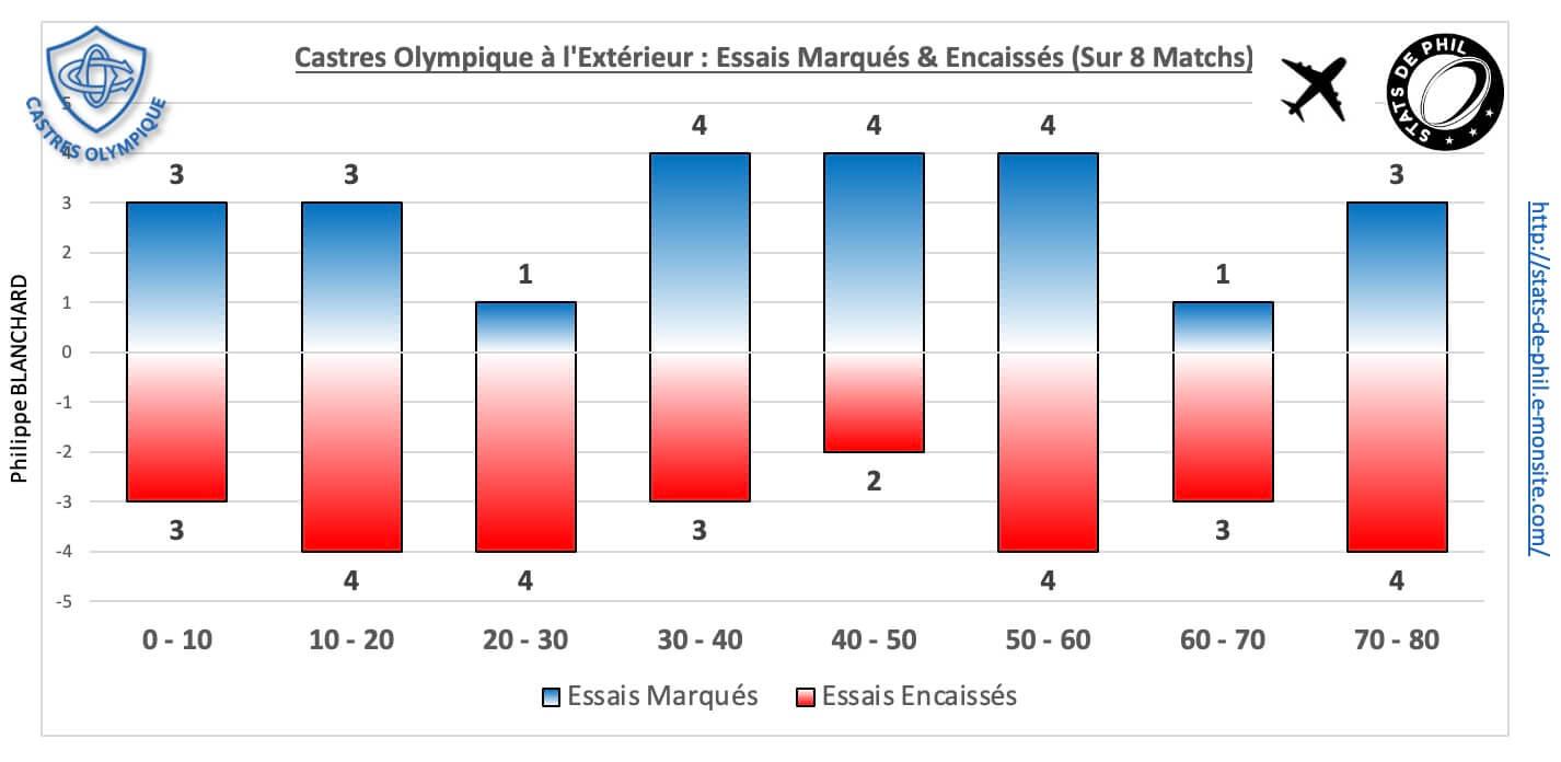 Mhrco 5 6 co ext essais marque s encaisse s