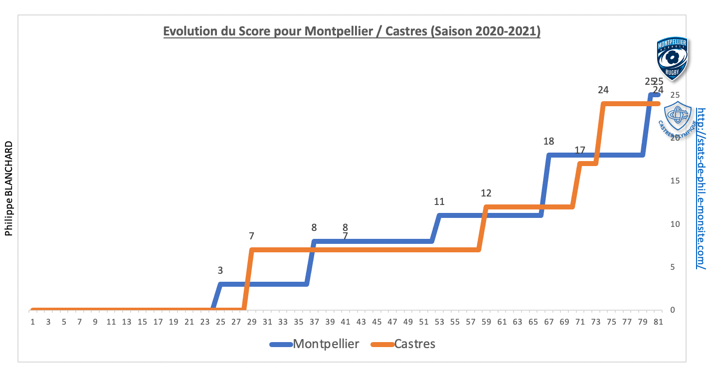 Mhrco 8 2 evolution score