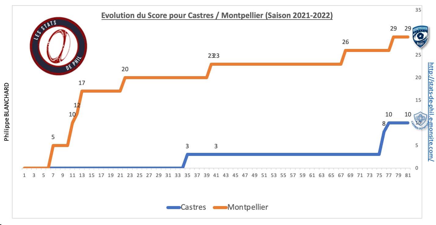 Mhrco 8 4 evolution score