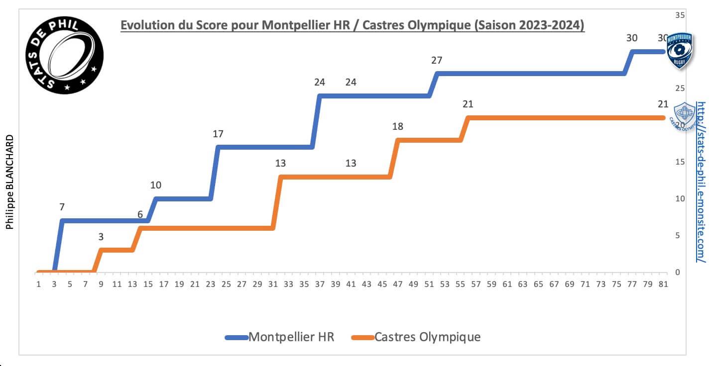 Mhrco 8 8 evolution score